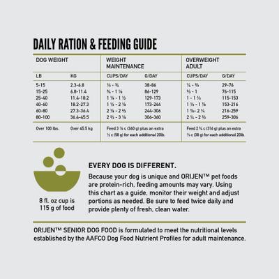 Show full view: ORIJEN Senior Grain-Free High-Protein Dry Dog Food, 13-lb bag slide 8 of 14