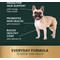 Show in main carousel: VetriScience Derma Strength Soft Chews Skin & Coat Supplement for Dogs, 70 count slide 5 of 10