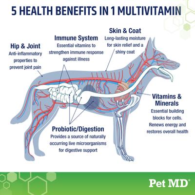 Show full view: Pet MD 5-in-1 Multivitamin Soft Chew for Dogs, 60 count slide 4 of 7