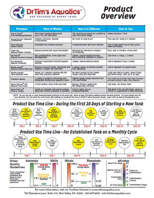 Show full view: Dr. Tim's Aquatics Freshwater Waste-Away Aquarium Cleaner, 4-fl oz bottle slide 6 of 8
