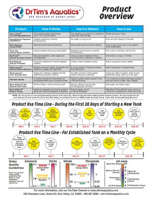 Show full view: Dr. Tim's Aquatics AquaCleanse Freshwater Aquarium Cleaner, 4-fl oz bottle slide 2 of 3