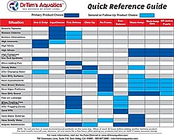 Dr. Tim's Aquatics AquaCleanse Saltwater Aquarium Cleaner, 16-fl oz bottle slide 2 of 5