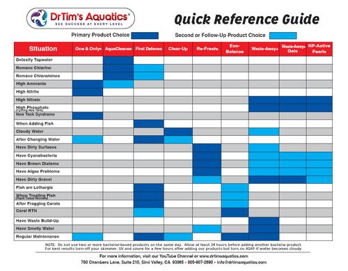 Show full view: Dr. Tim's Aquatics AquaCleanse Freshwater Aquarium Cleaner, 4-fl oz bottle slide 3 of 3