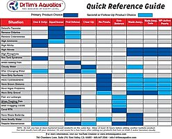 Dr. Tim's Aquatics Reef Re-Fresh Marine Aquarium Cleaner, 4-fl oz bottle slide 2 of 7