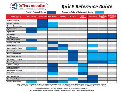 Show full view: Dr. Tim's Aquatics Re-Fresh Saltwater Aquarium Cleaner, 4-fl oz bottle slide 7 of 7