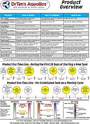 Dr. Tim's Aquatics Eco-Balance Saltwater Aquarium Cleaner, 16-fl oz bottle slide 2 of 7