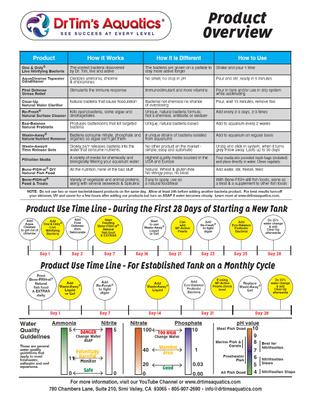 Show full view: Dr. Tim's Aquatics First Defense Saltwater Aquarium Cleaner, 4-fl oz bottle slide 4 of 5