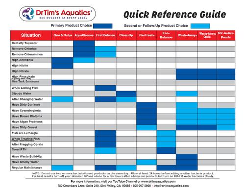 Show full view: Dr. Tim's Aquatics First Defense Saltwater Aquarium Cleaner, 4-fl oz bottle slide 5 of 5