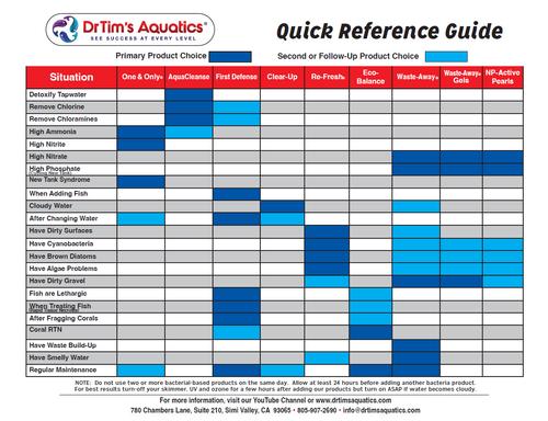 Show full view: Dr. Tim's Aquatics Clear-Up Freshwater Aquarium Cleaner, 4-fl oz bottle slide 3 of 3