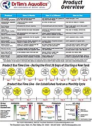 Dr. Tim's Aquatics Clear-Up Saltwater Aquarium Cleaner, 8-fl oz bottle slide 2 of 3