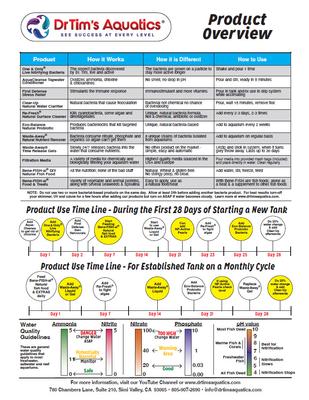 Show full view: Dr. Tim's Aquatics Clear-Up Freshwater Aquarium Cleaner, 4-fl oz bottle slide 2 of 3