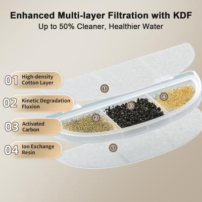 Show full view: Casfuy W9 Enhanced KDF Multi-Layer Filtration Quiet Dog & Cat Water Fountain, White, 85-oz slide 3 of 7