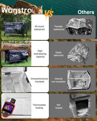 Show full view: Wagstro Camera Ready Interior Rainproof One-Way Exit Panel Polyester Outdoor Heated Cat House, Large, Black slide 4 of 6