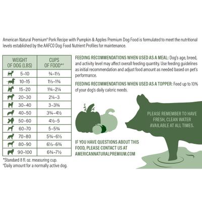 Show full view: American Natural Premium Market Fresh Pork with Pumpkin & Apples Freeze-Dried Dog Food, 4-oz bag slide 6 of 7