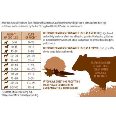 Show full view: American Natural Premium Market Fresh Beef with Carrots & Cauliflower Freeze-Dried Dog Food, 16-oz bag slide 6 of 6