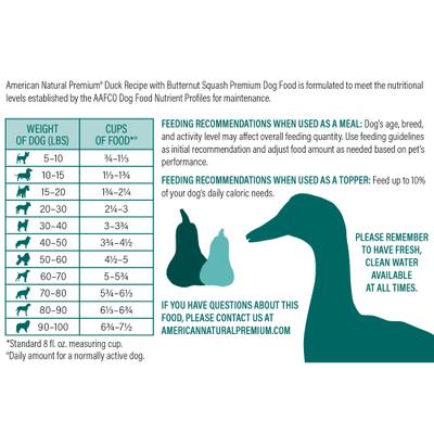 Show full view: American Natural Premium Market Fresh Duck with Butternut Squash Freeze-Dried Dog Food, 16-oz bag slide 6 of 6