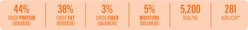 American Natural Premium Market Fresh Turkey with Pumpkin Freeze-Dried Dog Food, 4-oz bag slide 2 of 5