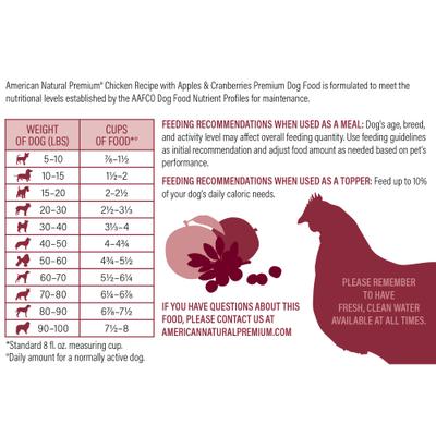 Show full view: American Natural Premium Market Fresh Chicken with Apples & Cranberries Freeze-Dried Dog Food, 16-oz bag slide 6 of 7