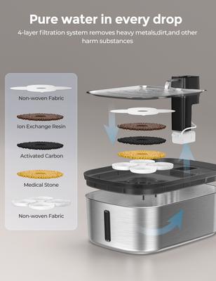 Show full view: Chumajor Wireless Water Fountain with Motion Sensor for Dogs & Cats, Large slide 8 of 8