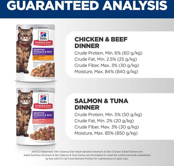 Hill's Science Diet Adult Sensitive Stomach & Sensitive Skin Chicken & Beef, Salmon & Tuna Variety Pack Wet Cat Food