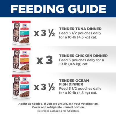 Show full view: Hill's Science Diet Adult Tender Dinner Variety Pack Cat Food, 2.8-oz pouch, case of 12 slide 7 of 12