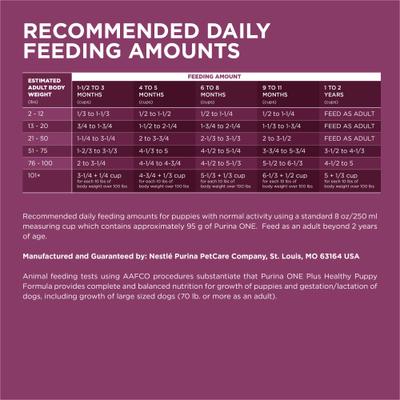 Show full view: Purina ONE +Plus Natural High Protein Healthy Puppy Chicken Formula Dry Puppy Food, 31.1-lb bag slide 9 of 11