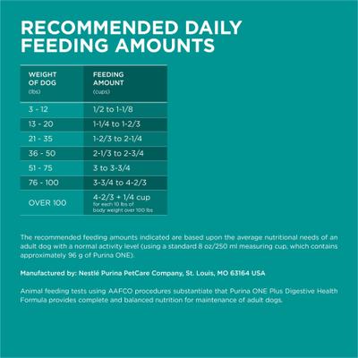 Show full view: Purina ONE +Plus Adult Digestive Health Formula Dry Dog Food, 16.5-lb bag slide 9 of 12