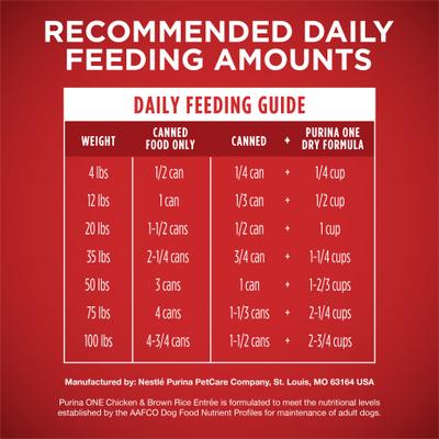 Show full view: Purina ONE SmartBlend Adult Classic Ground Chicken & Brown Rice Entree Canned Dog Food, 13-oz, case of 12 slide 10 of 12