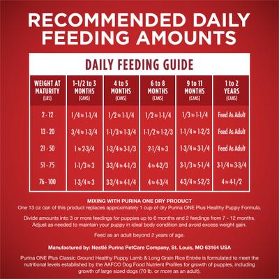 Show full view: Purina ONE +Plus Classic Ground Healthy Puppy Lamb & Long Grain Rice Entree Canned Dog Food, 13-oz, case of 12 slide 10 of 12