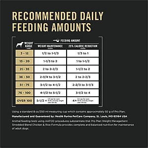Purina Pro Plan Adult Weight Management Shredded Blend Chicken & Rice Formula Dry Dog Food, 34-lb bag