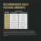 Show in main carousel: Purina Pro Plan Adult Weight Management Shredded Blend Chicken & Rice Formula Dry Dog Food, 34-lb bag slide 10 of 12