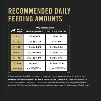 Show full view: Purina Pro Plan Adult Weight Management Formula Dry Dog Food, 6-lb bag slide 10 of 12