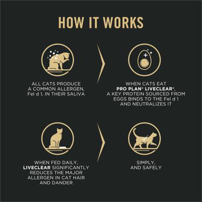 Show full view: Purina Pro Plan LiveClear Kitten Chicken & Rice Formula Dry Cat Food, 3.2-lb bag slide 5 of 12
