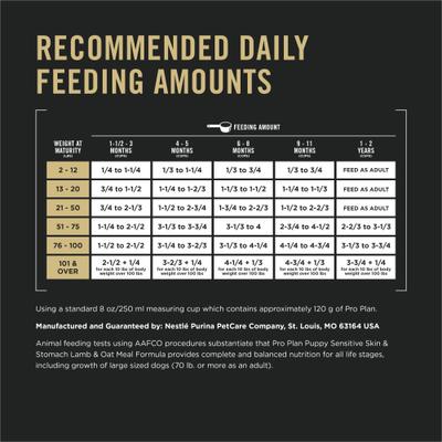 Show full view: Purina Pro Plan Puppy Sensitive Skin & Stomach Lamb & Oatmeal Dry Dog Food, 24-lb bag slide 10 of 12