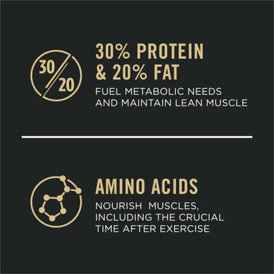 Purina Pro Plan Sport Performance All Life Stages High-Protein 30/20 Chicken & Rice Formula Dry Dog Food