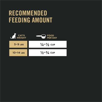 Show full view: Purina Pro Plan Chicken & Rice Formula with Probiotics High Protein Cat Food, 7-lb bag slide 9 of 12