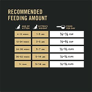 Purina Pro Plan Kitten Chicken & Rice Formula Dry Cat Food, 7-lb bag