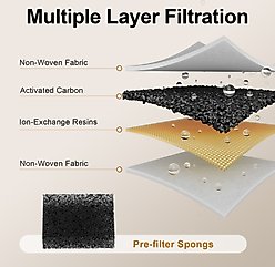 Voluas Wireless Stainless Steel Dog Water Fountain Replacement Filters & Sponges, White, 3 count slide 2 of 6