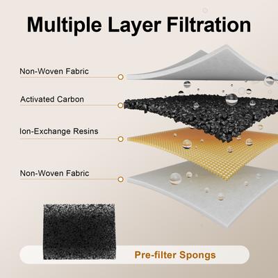 Show full view: Voluas Wireless Stainless Steel Dog Water Fountain Replacement Filters & Sponges, White, 9 count slide 3 of 7