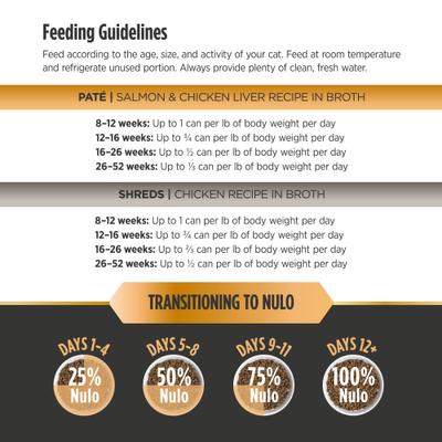 Show full view: Nulo Prowess Bright Beginnings Variety Pack Kitten Wet Cat Food 2.8-oz can, case of 12 slide 10 of 12