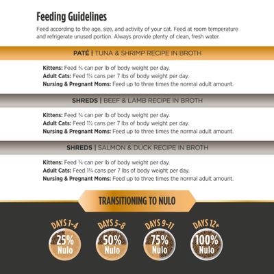 Show full view: Nulo Prowess All-in-One Essentials Variety Pack Adult & Kitten Wet Cat Food 2.8-oz can, case of 12 slide 10 of 12