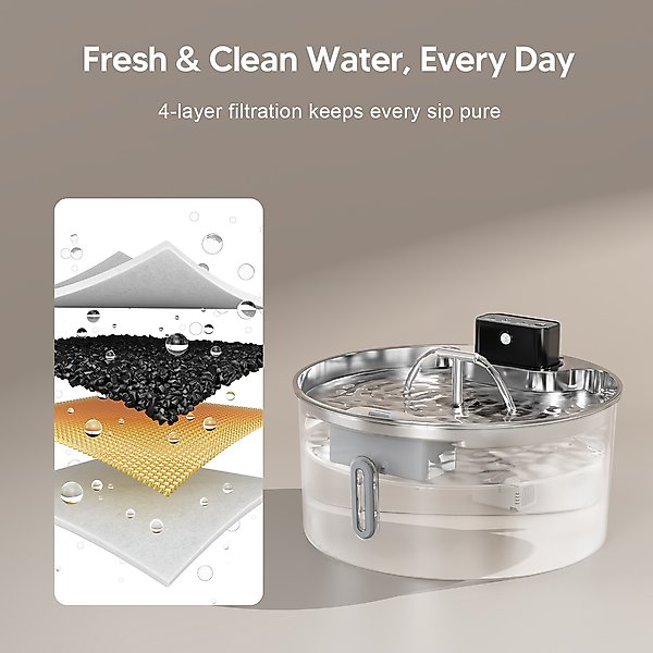 Show full view: Voluas Indoor Wireless Battery Operated Automatic Stainless Steel Dispenser Dog & Cat Water Fountain with Ultra-Silence Pump, Silver, 7-L slide 6 of 8