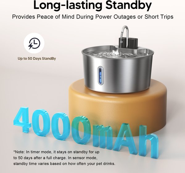 Show full view: Voluas Indoor Wireless Battery Operated Automatic Stainless Steel Dispenser Dog Water Fountain with Ultra-Quiet Pump, Silver, 7-L slide 4 of 8