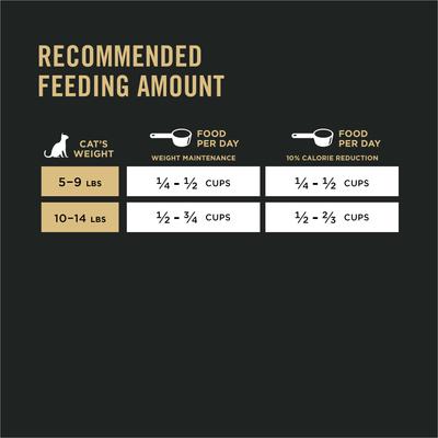 Show full view: Purina Pro Plan Adult Weight Management Chicken & Rice Formula Dry Cat Food, 16-lb bag slide 10 of 11