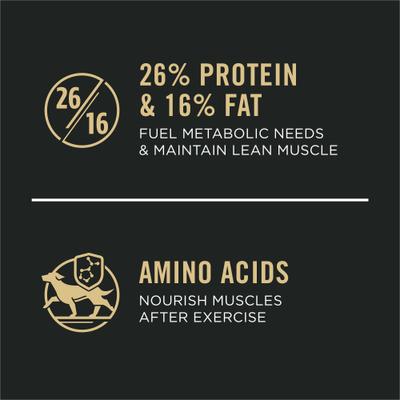 Show full view: Purina Pro Plan Sport All Life Stages High-Protein Active 26/16 Formula Dry Dog Food, 37.5-lb bag slide 5 of 12