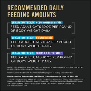 Purina Pro Plan Urinary Tract Health Variety Pack Canned Cat Food, 3-oz, case of 24