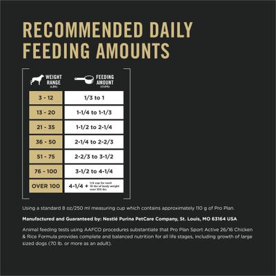 Show full view: Purina Pro Plan Sport All Life Stages High-Protein Active 26/16 Formula Dry Dog Food, 37.5-lb bag slide 10 of 12
