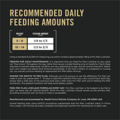 Show full view: Purina Pro Plan LIVECLEAR Adult 7+ Prime Plus Longer Life Formula Dry Cat Food, 3.2-lb bag slide 10 of 13