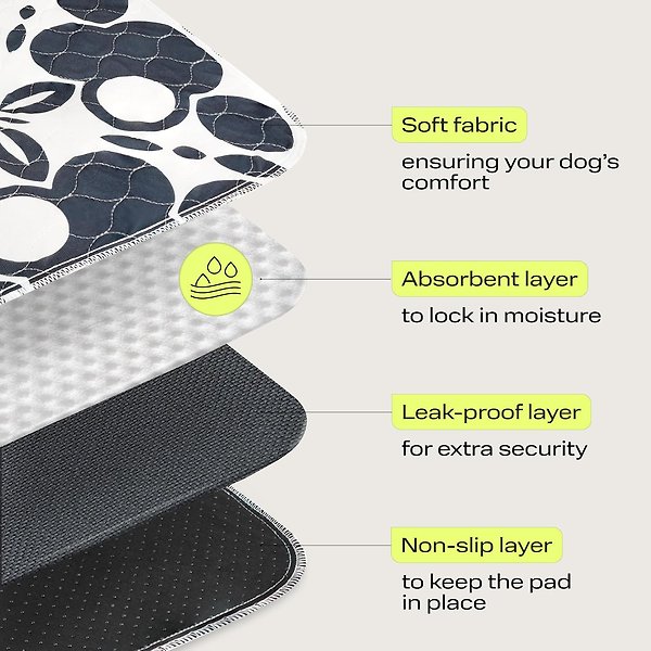 Show full view: PetSpy Oriental Pattern Washable Dog Pee Pads, 36 x 41-in, 2 count slide 2 of 7