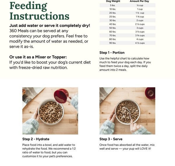 360 Pet Nutrition Beef Grain-Free Adult Freeze-Dried Dog Food